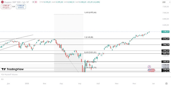 Мировые индексы растут на позитиве в торговой войне